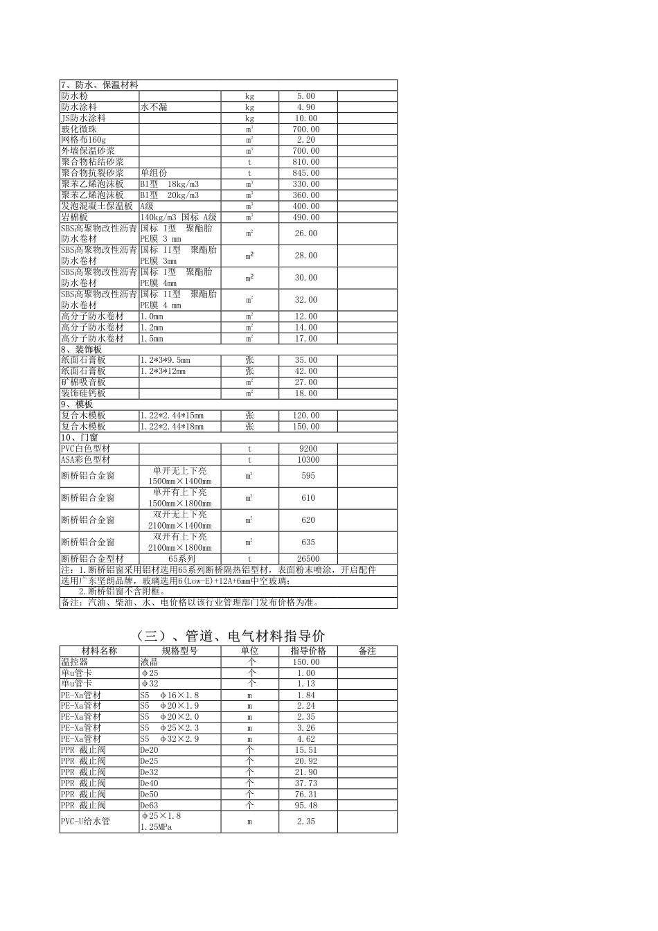 秦皇岛市2024年12月建筑工程材料信息价.pdf_第3页