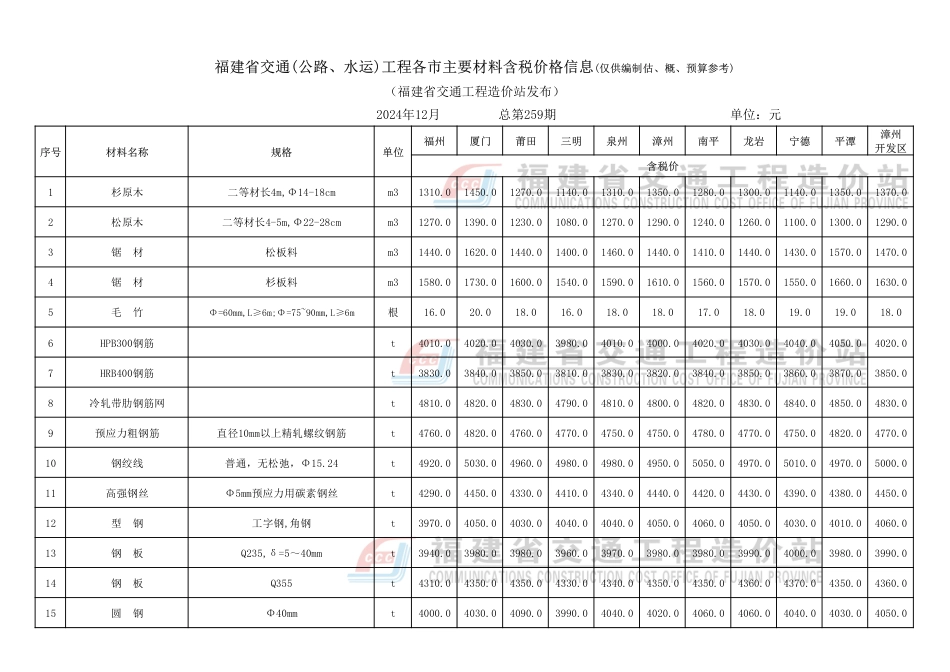 2024年12月份福建省交通工程主要材料价格信息.pdf_第2页