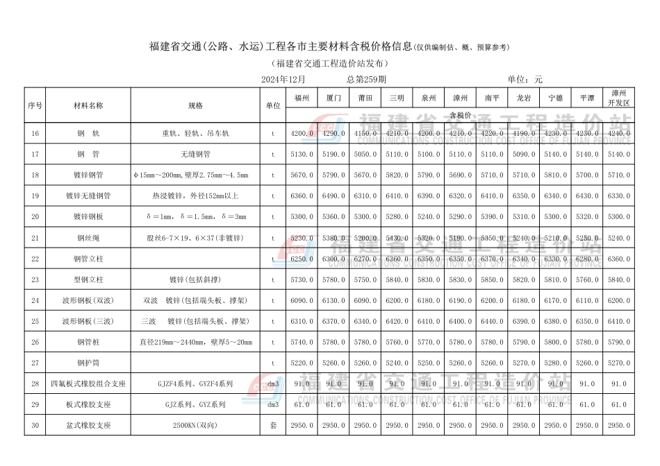 2024年12月份福建省交通工程主要材料价格信息.pdf_第3页