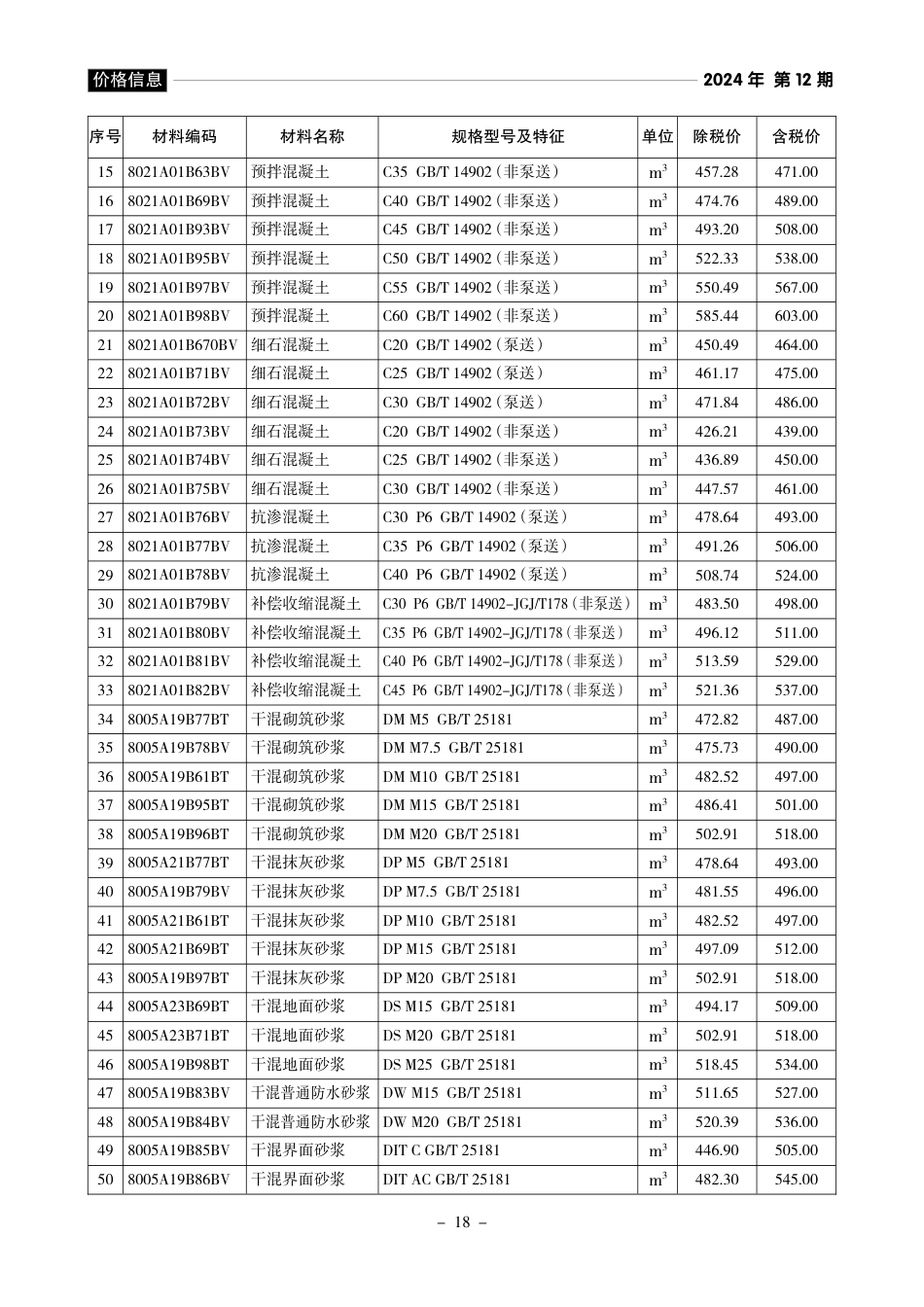 《黄山工程造价》2024年第12期-黄山信息价.pdf_第2页