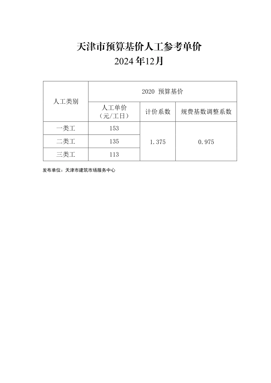 2024年12月天津市建设工程人工市场价格.pdf_第1页