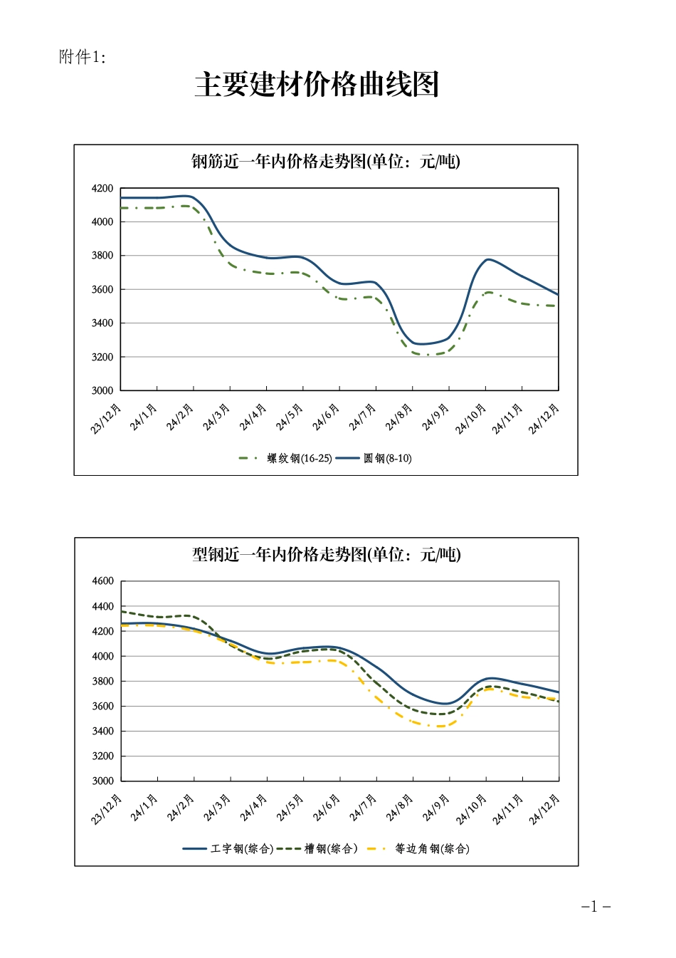 2024年12月珠海工程造价信息-珠海市信息价.pdf_第3页