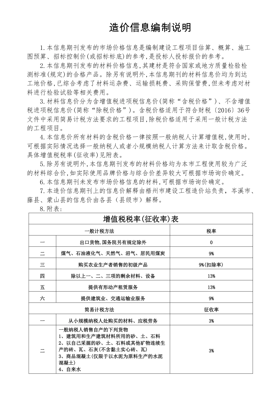 2024年第12期梧州市建设工程造价信息-梧州信息价.pdf_第3页