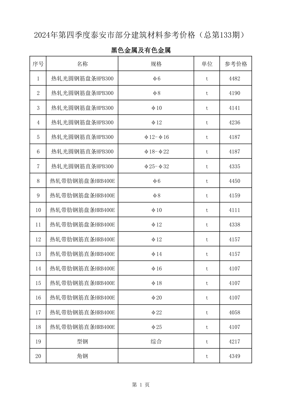 2024年第四季度泰安市部分建筑材料参考价格-泰安信息价.pdf_第2页