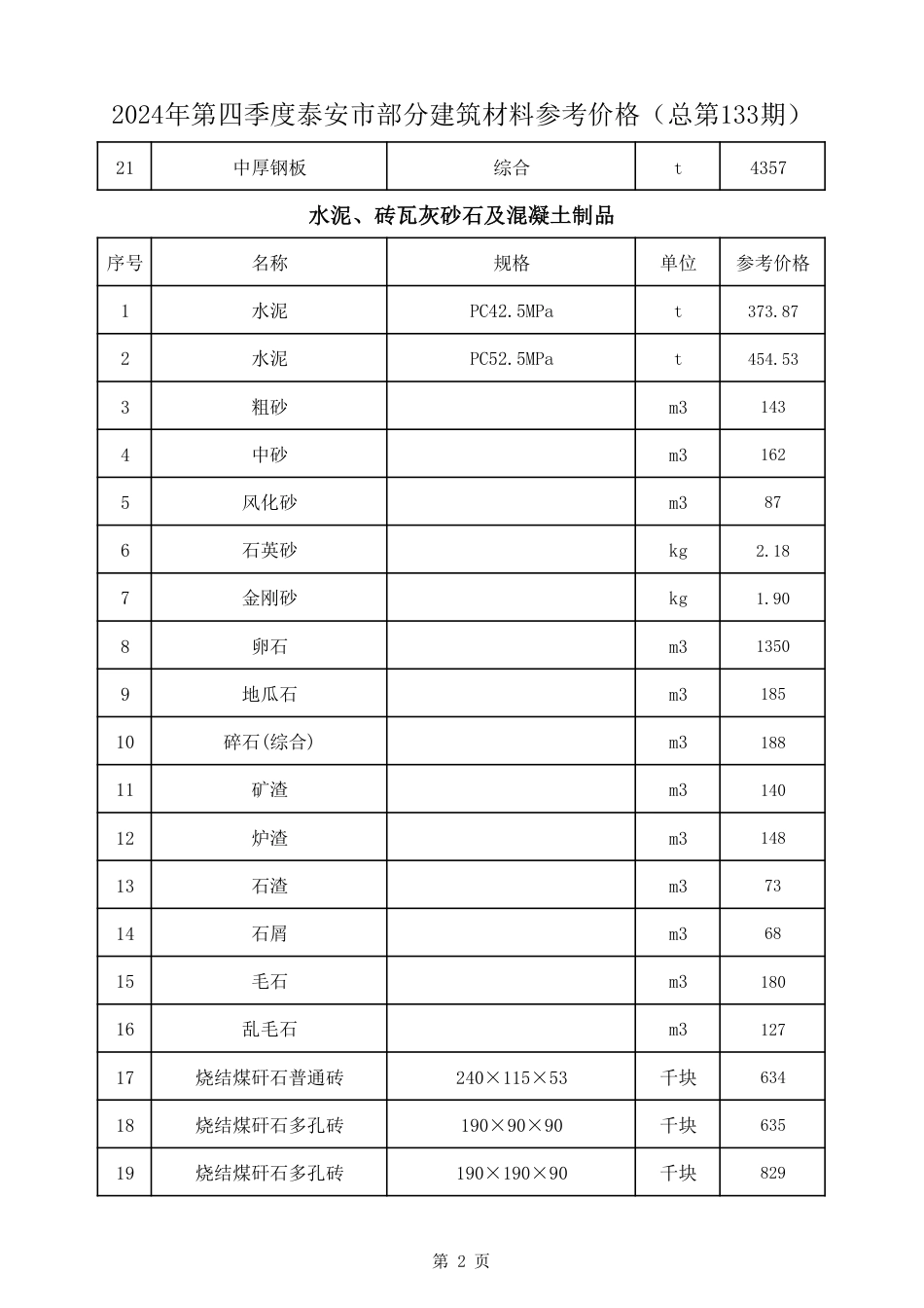 2024年第四季度泰安市部分建筑材料参考价格-泰安信息价.pdf_第3页