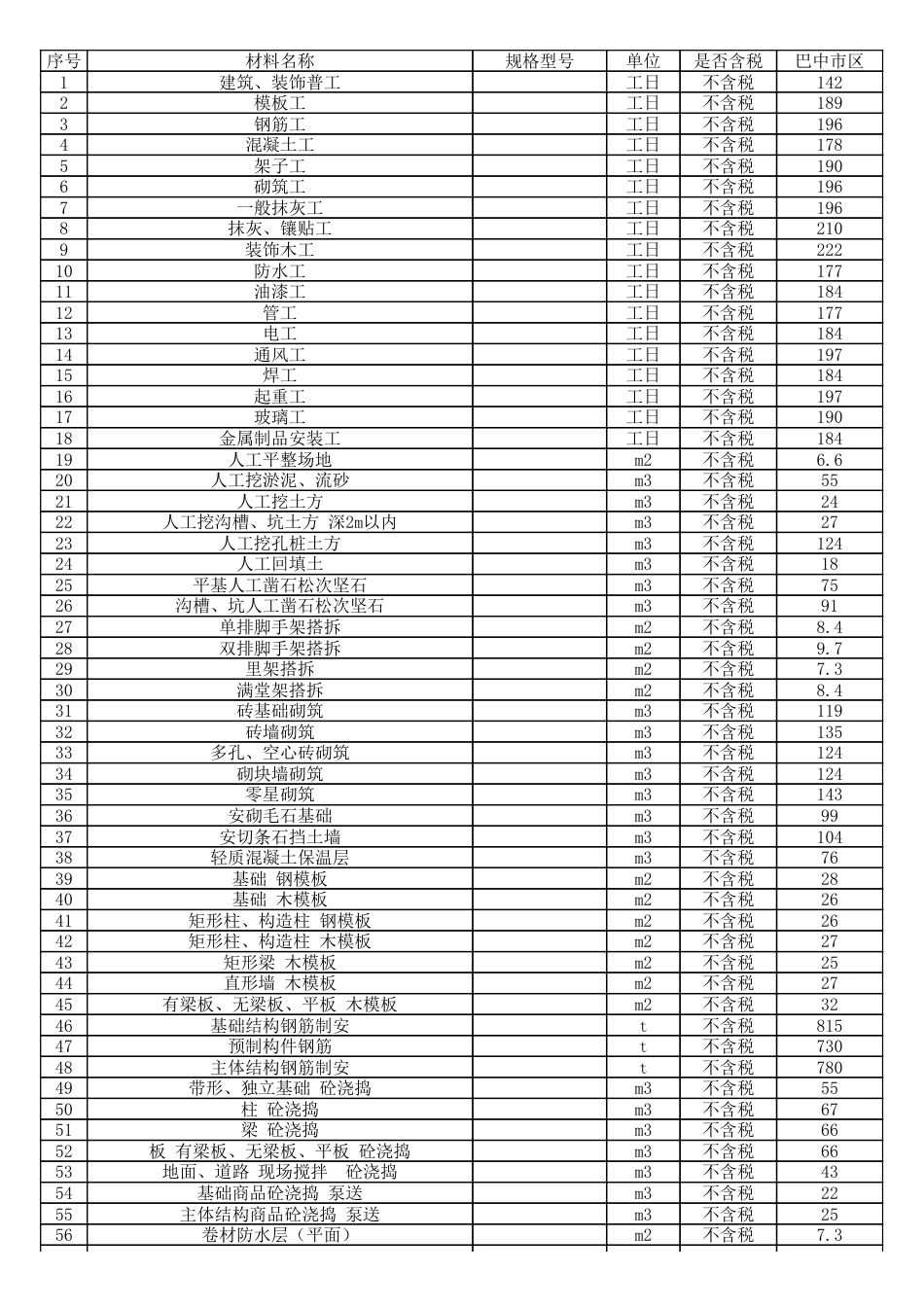 巴中市2024年第四季度劳务价格.pdf_第1页