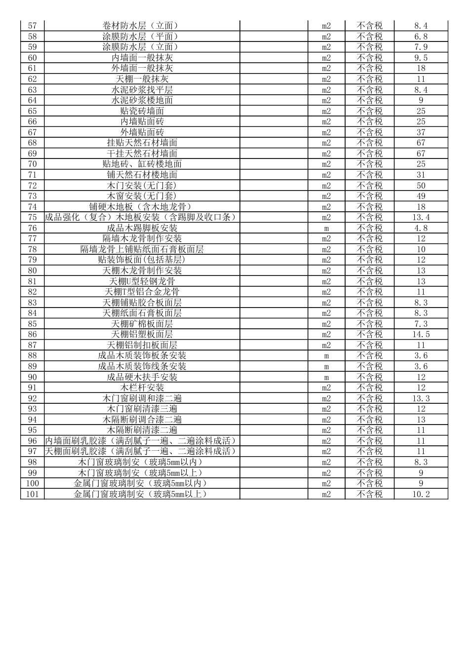 巴中市2024年第四季度劳务价格.pdf_第2页