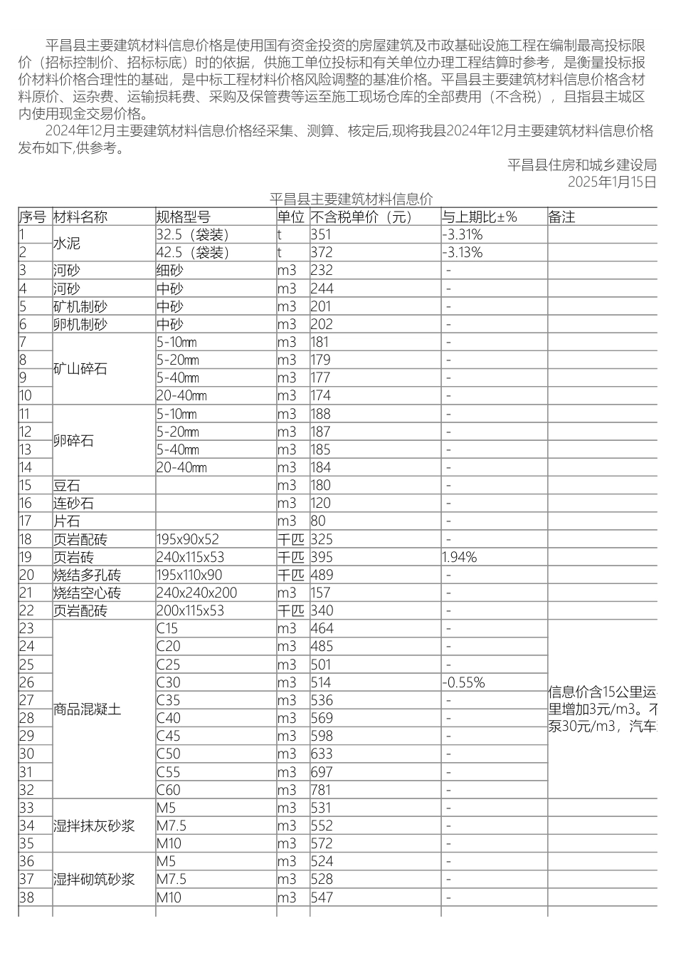 巴中市平昌县主要建筑材料信息价格（2024年12月）.pdf_第1页