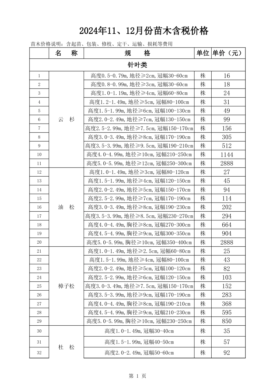 乌兰察布市2024年11-12月份含税苗木价格含税信息价.xls_第1页