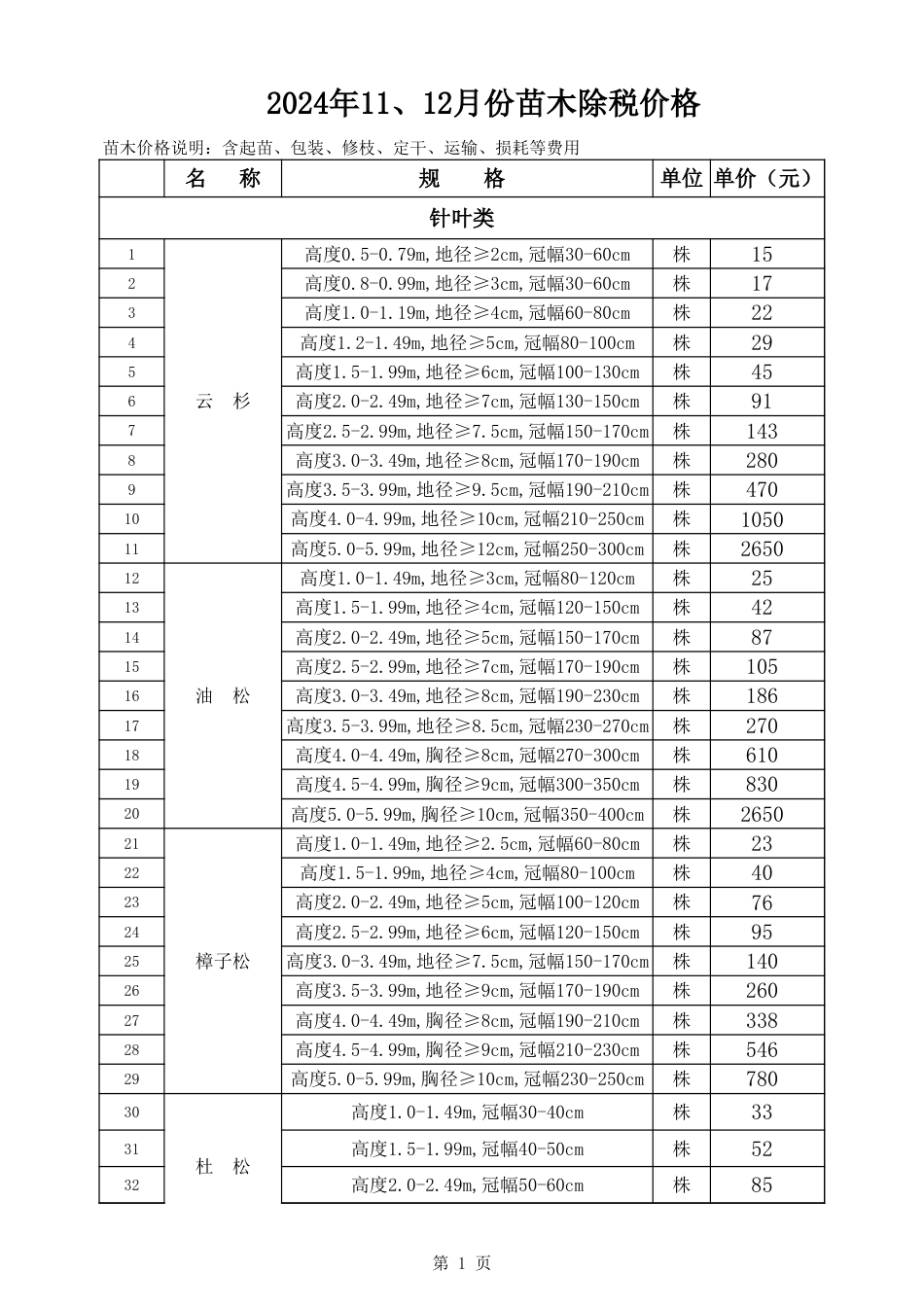 乌兰察布市2024年11-12月份园林苗木价格-除税信息价.xls_第1页