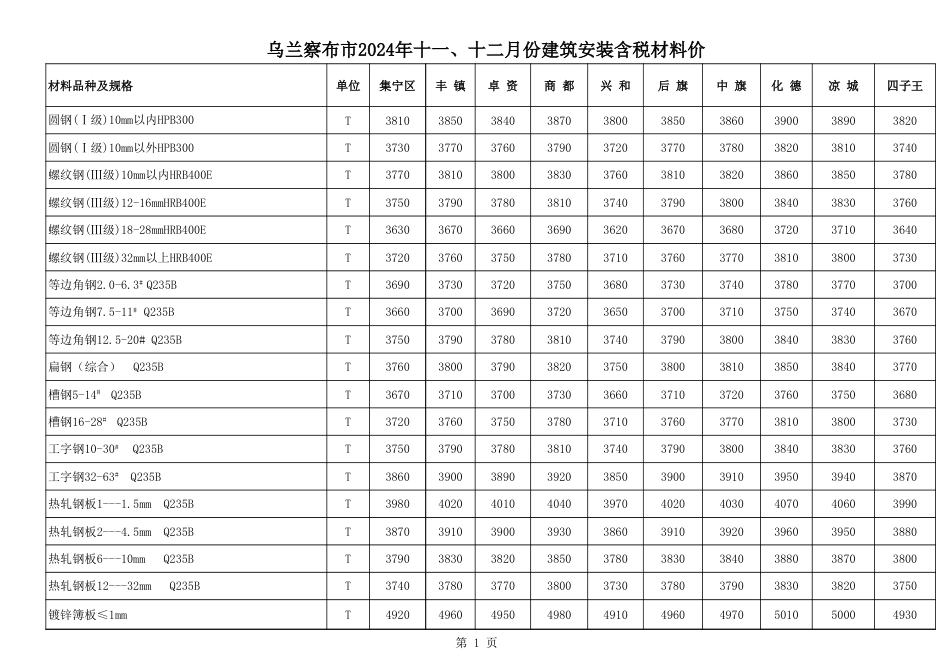 乌兰察布市2024年十一、十二月份材料含税信息价.xls_第1页