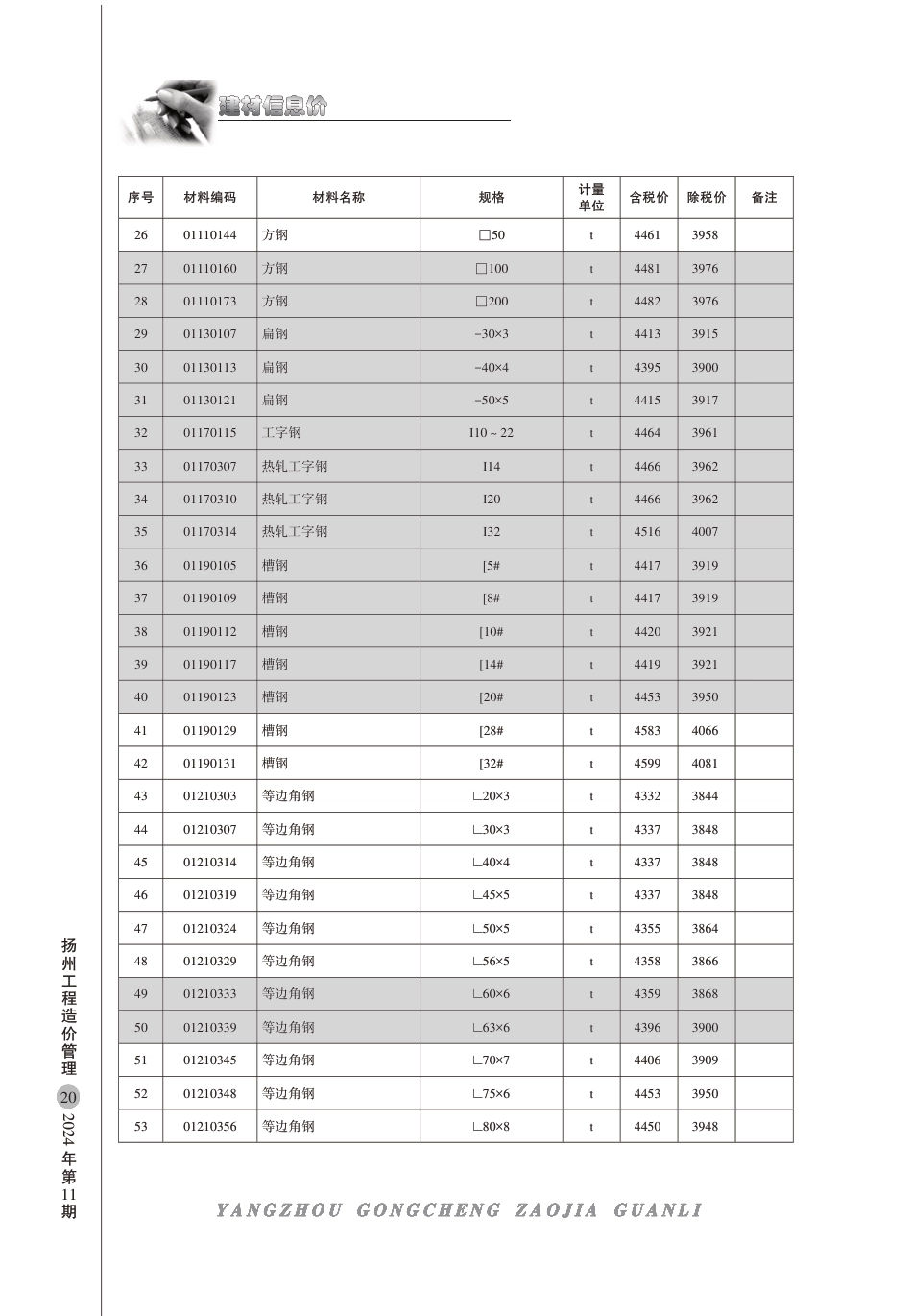 扬州市2024年11月份建材信息价.pdf_第2页