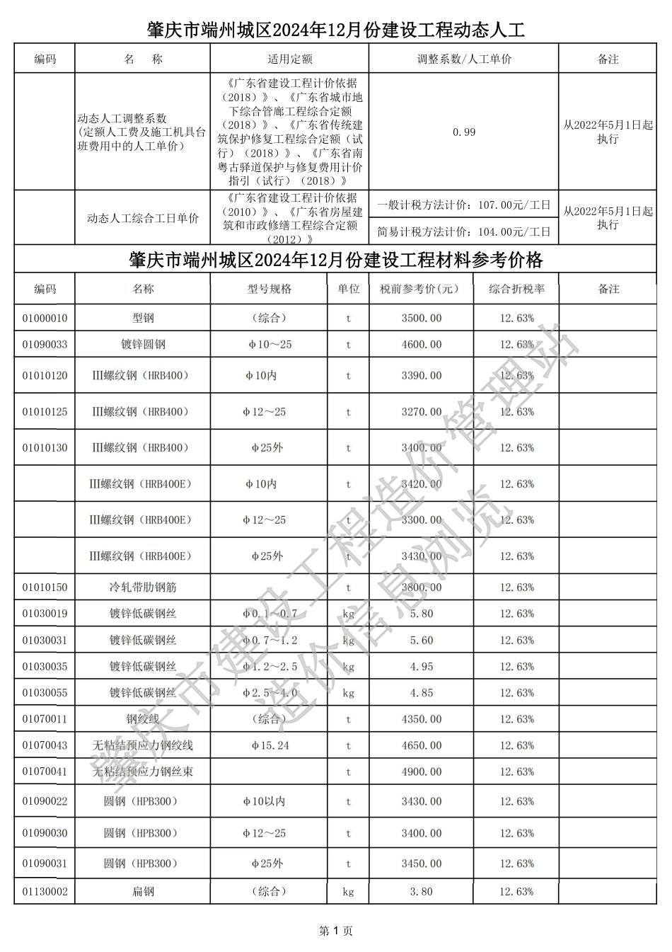 肇庆市端州城区2024年12月建设工程动态人工及材料参考价格.pdf_第1页