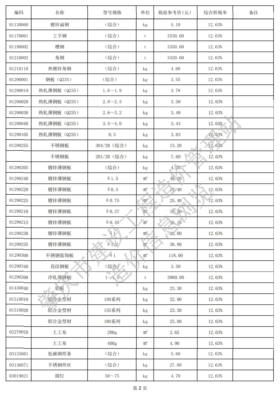 肇庆市端州城区2024年12月建设工程动态人工及材料参考价格.pdf_第2页