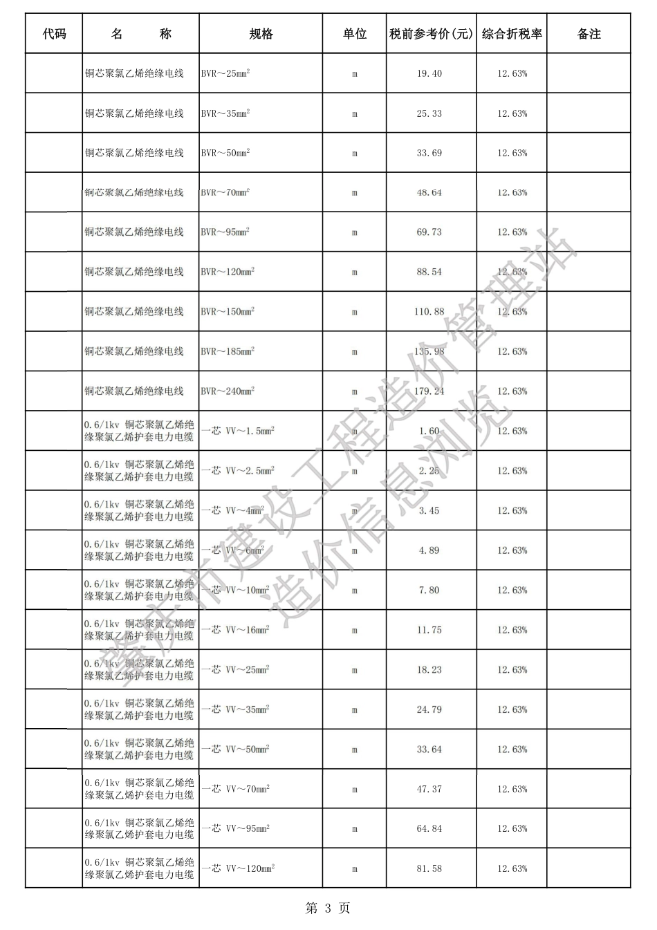 肇庆市端州城区2024年第四季度安装、市政材料参考价格.pdf_第3页