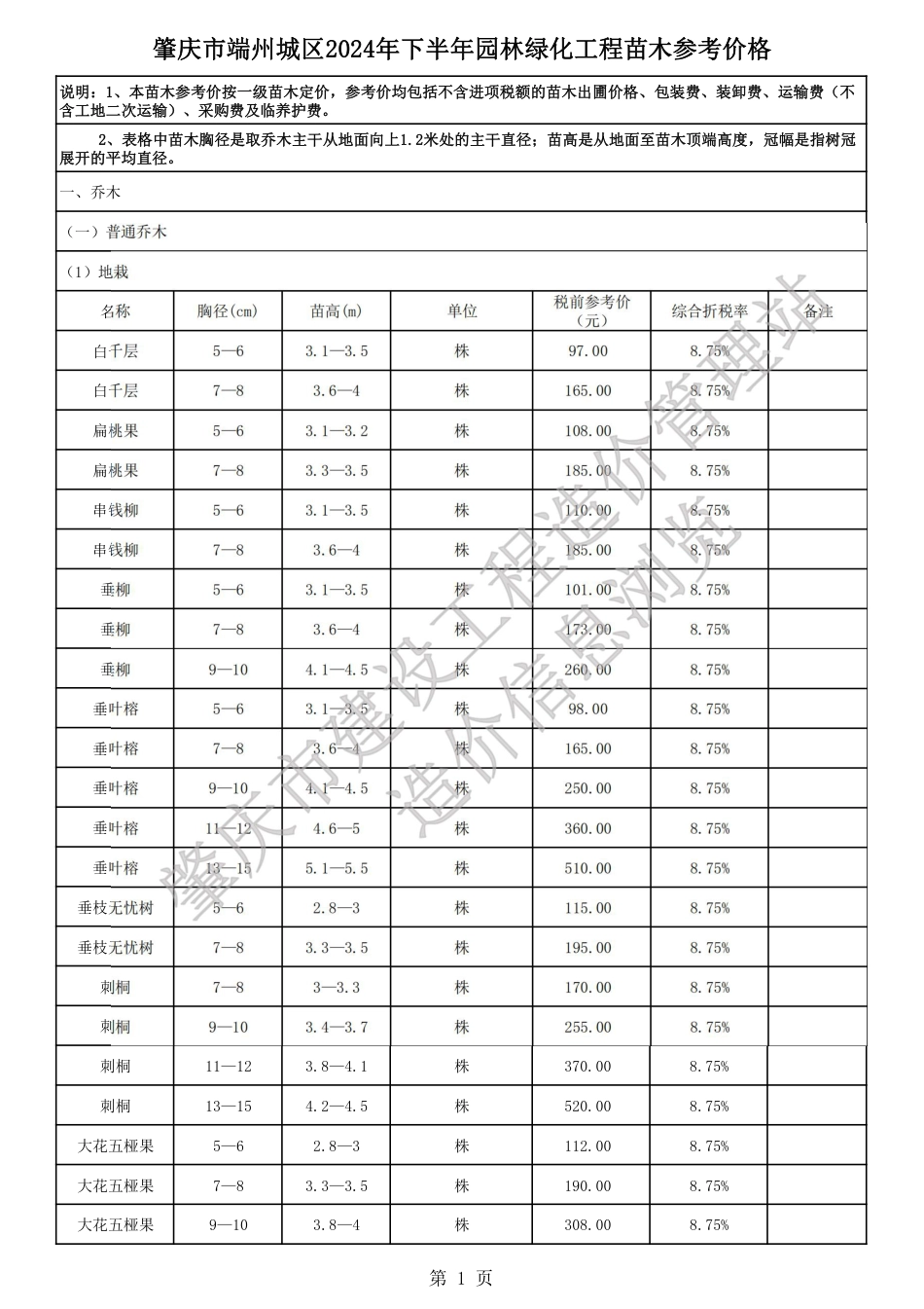 肇庆市端州城区2024年下半年园林绿化工程苗木参考价格.pdf_第1页