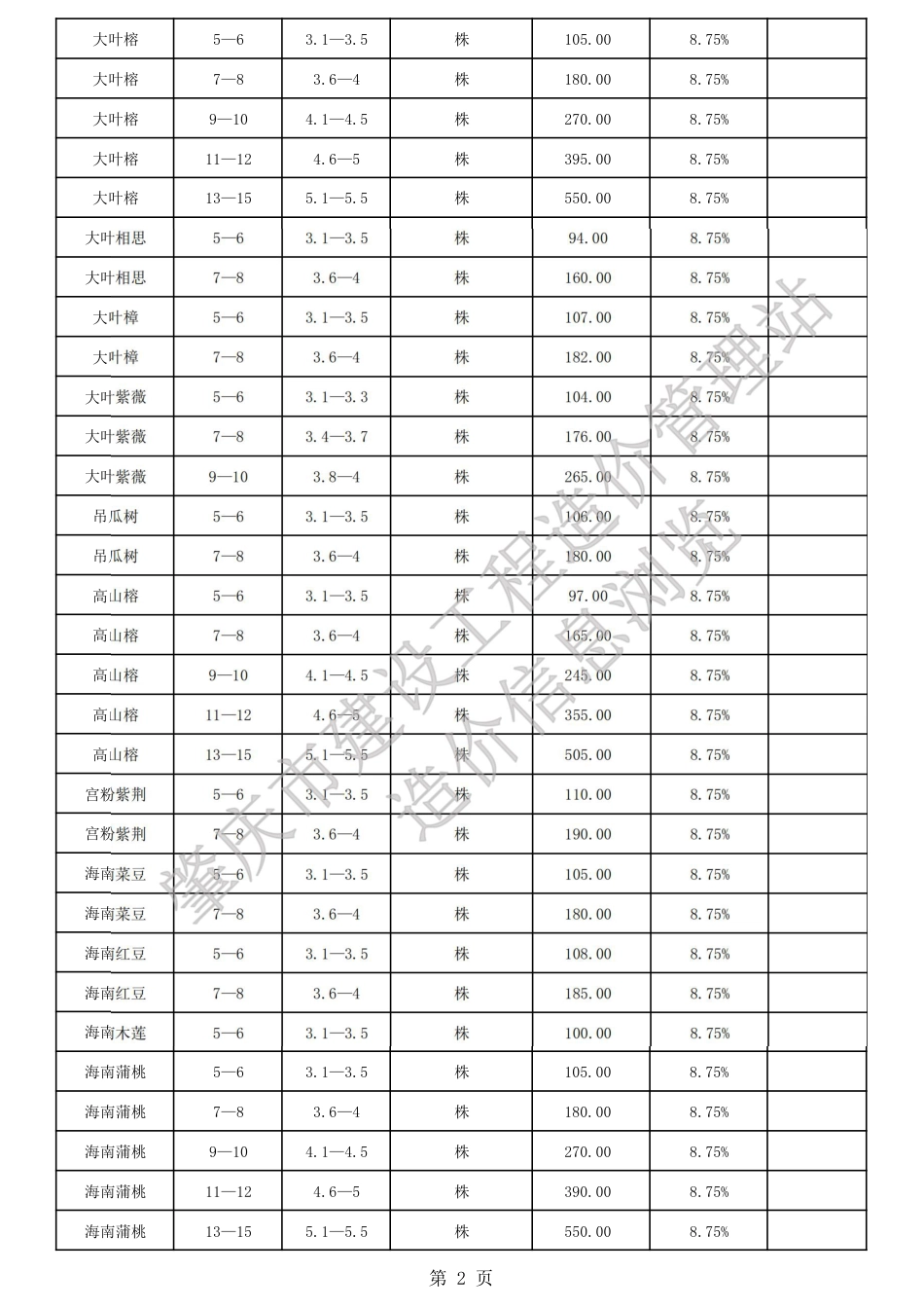 肇庆市端州城区2024年下半年园林绿化工程苗木参考价格.pdf_第2页