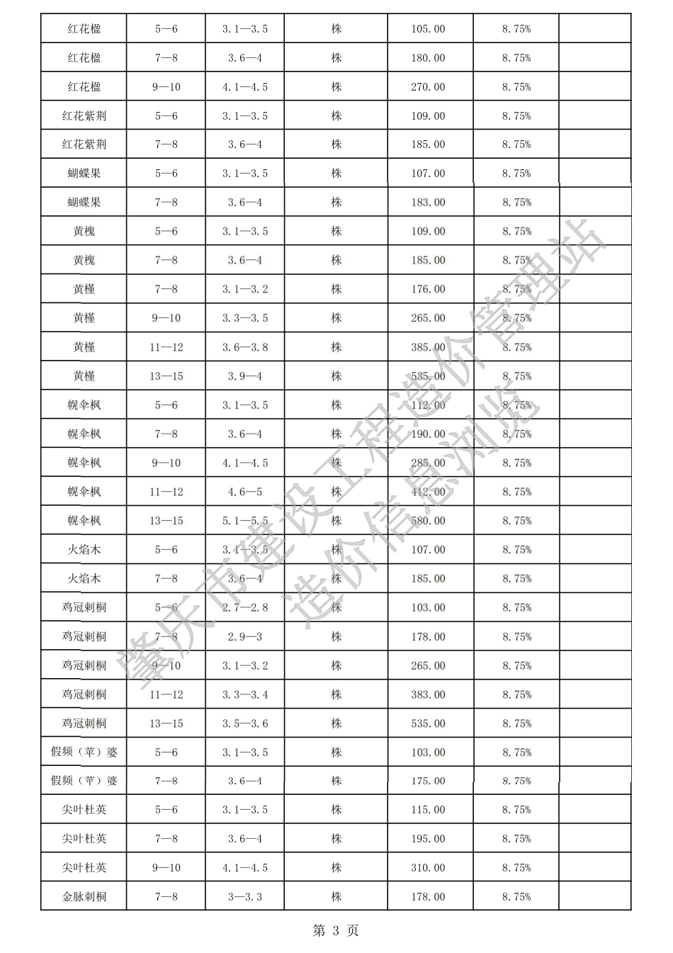 肇庆市端州城区2024年下半年园林绿化工程苗木参考价格.pdf_第3页