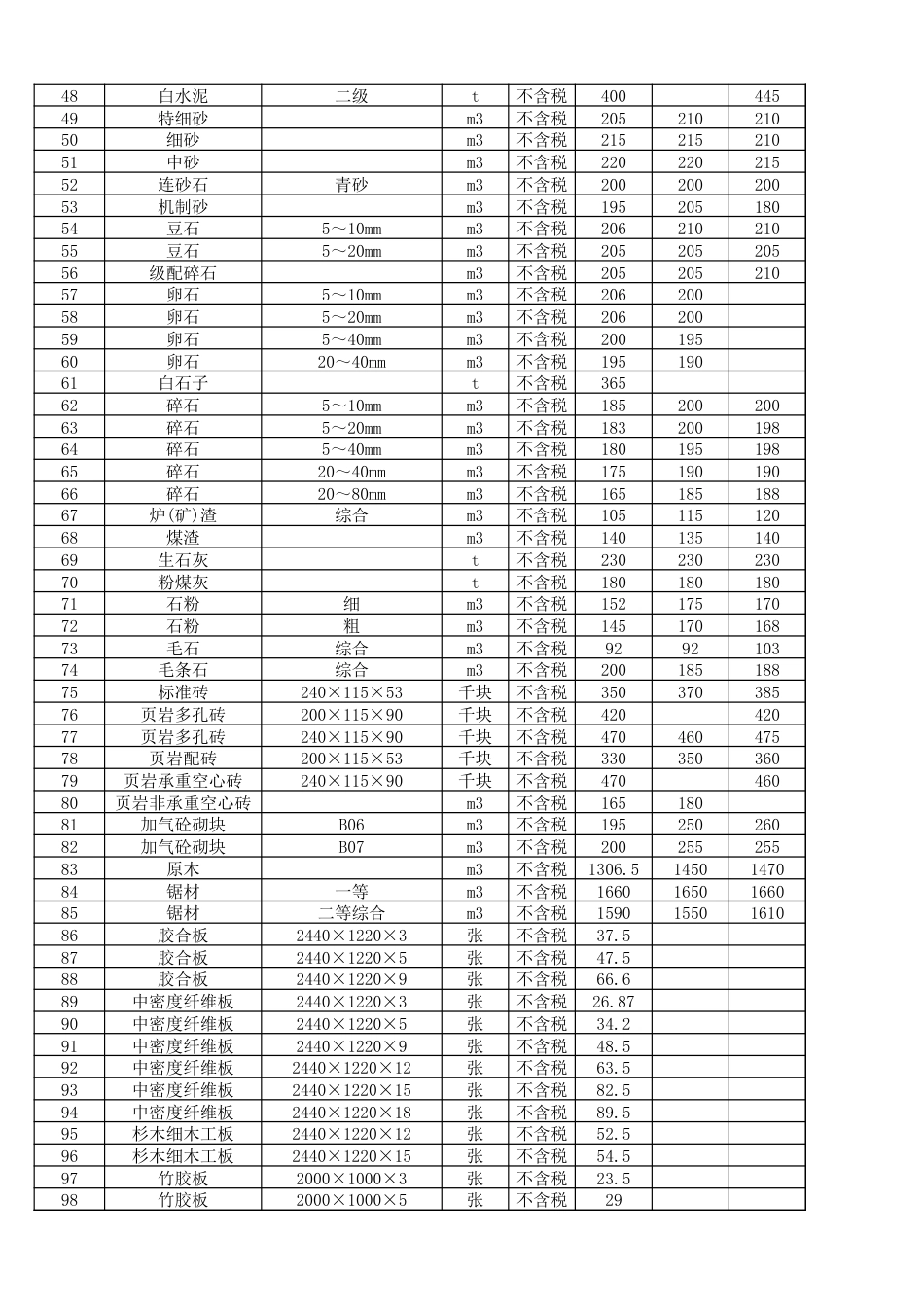 资阳市城市建设服务中心2025年第1期（12月份）材料价格信息-资阳市信息价.xlsx_第2页