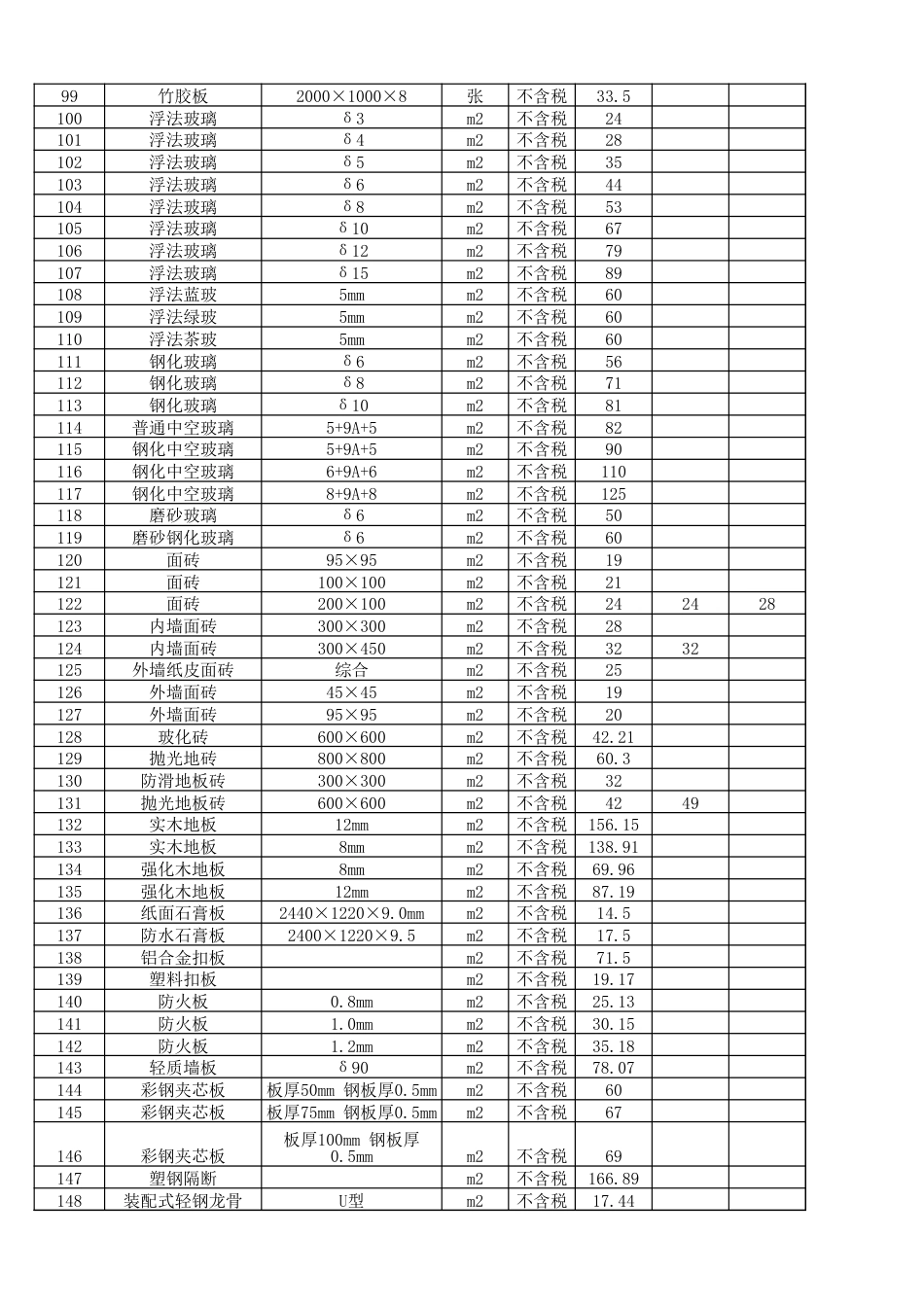 资阳市城市建设服务中心2025年第1期（12月份）材料价格信息-资阳市信息价.xlsx_第3页