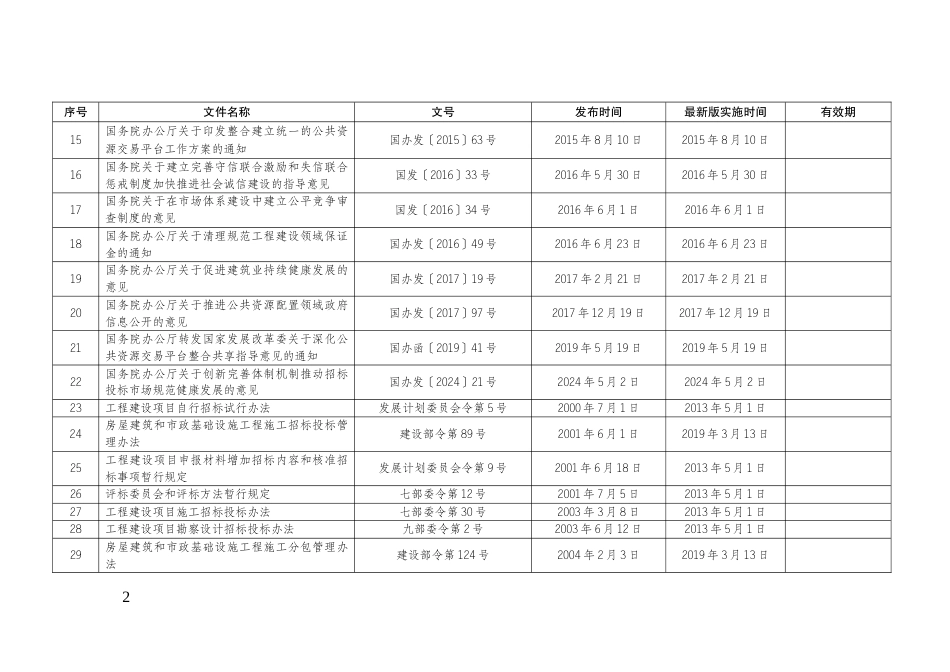 国家及河北省房屋市政工程招标投标法规政策文件目录.doc_第2页