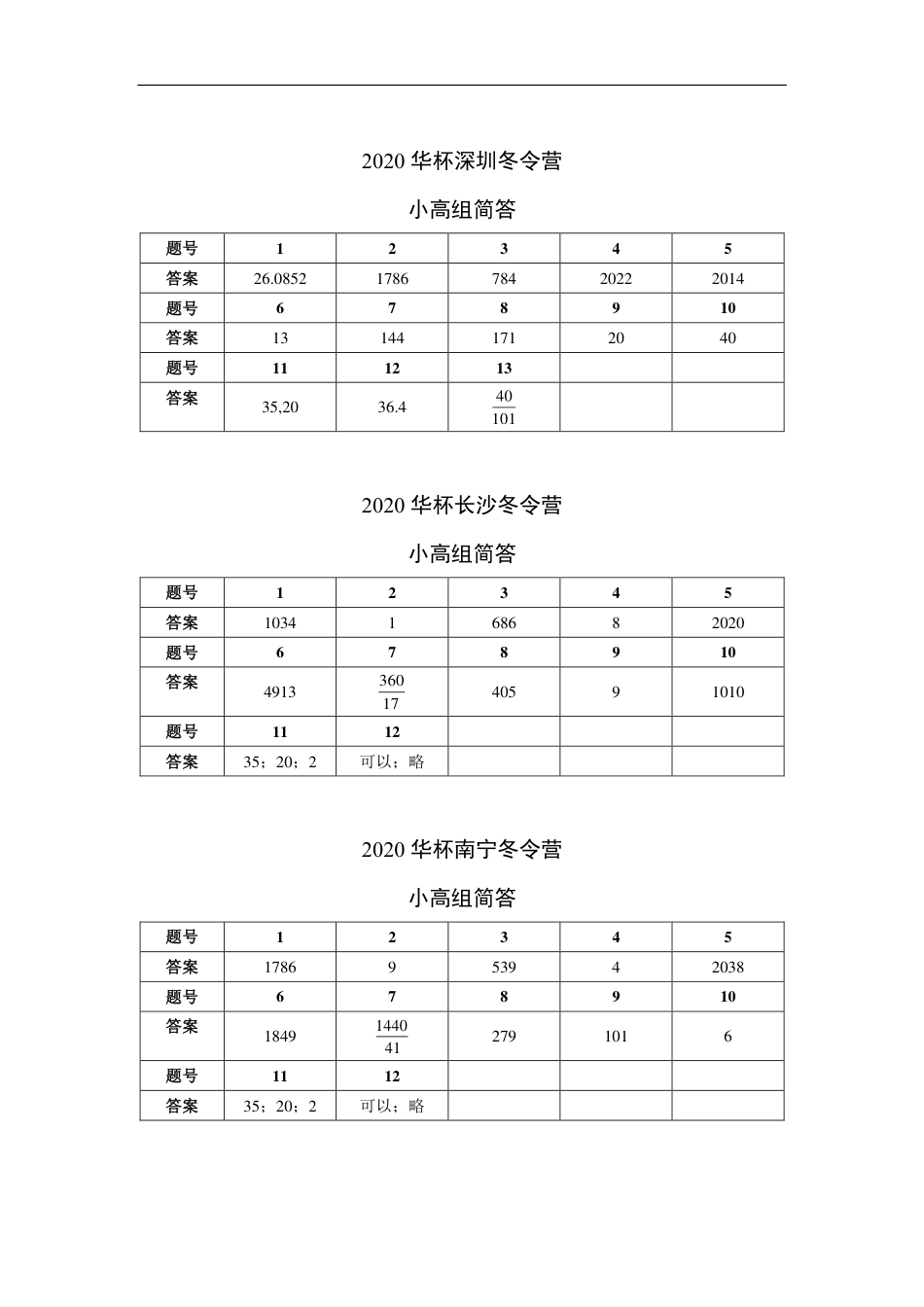 2020华数之星系列赛真题汇编（小高组）简答1.pdf_第1页