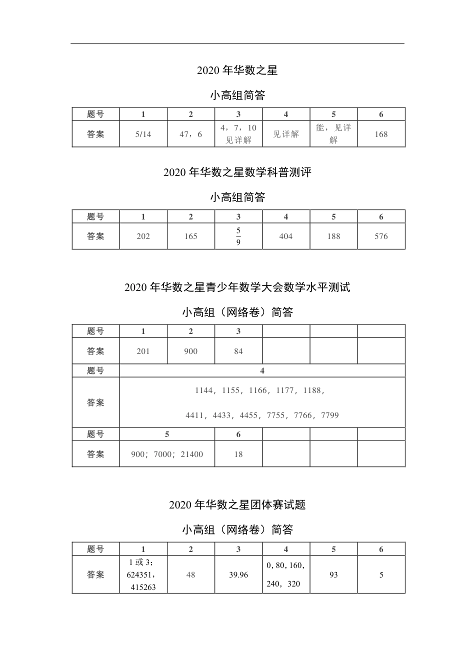 2020华数之星系列赛真题汇编（小高组）简答1.pdf_第2页