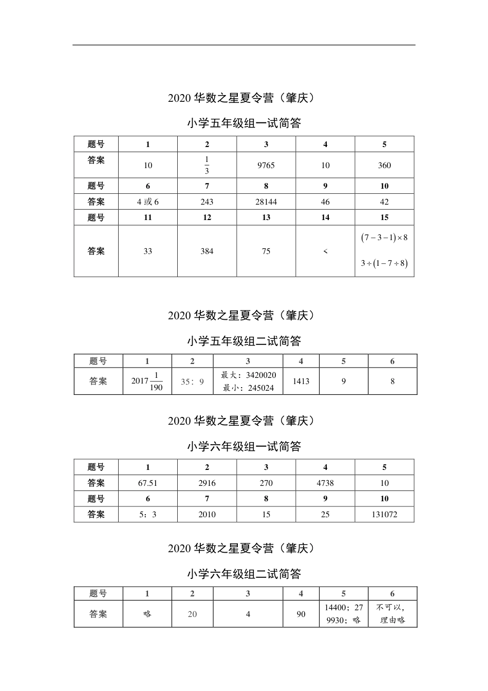 2020华数之星系列赛真题汇编（小高组）简答1.pdf_第3页