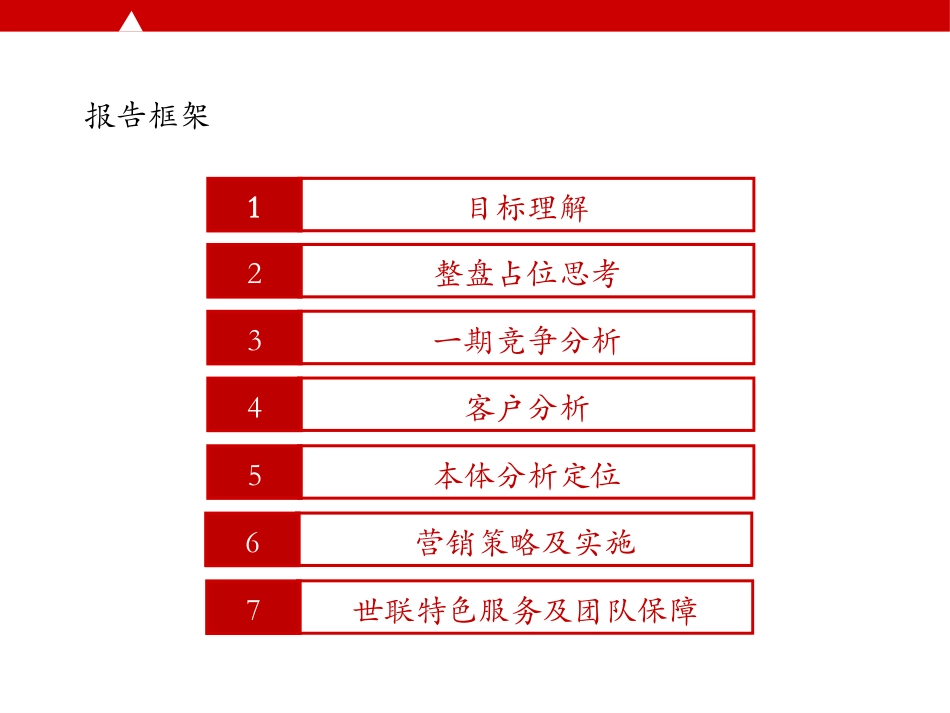 【万科】鲩子湖项目投标方案（共168页）.pptx_第3页