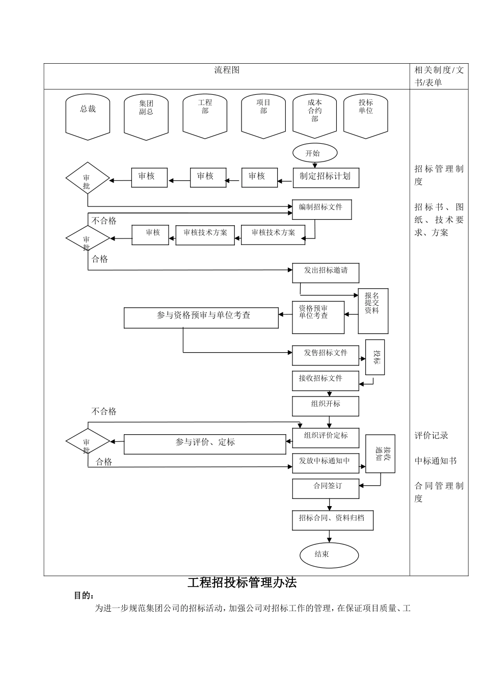 工程招投标管理流程及办法.doc_第2页