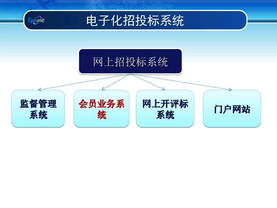 建设工程网上招投标系统培训-新点软件.ppt_第2页