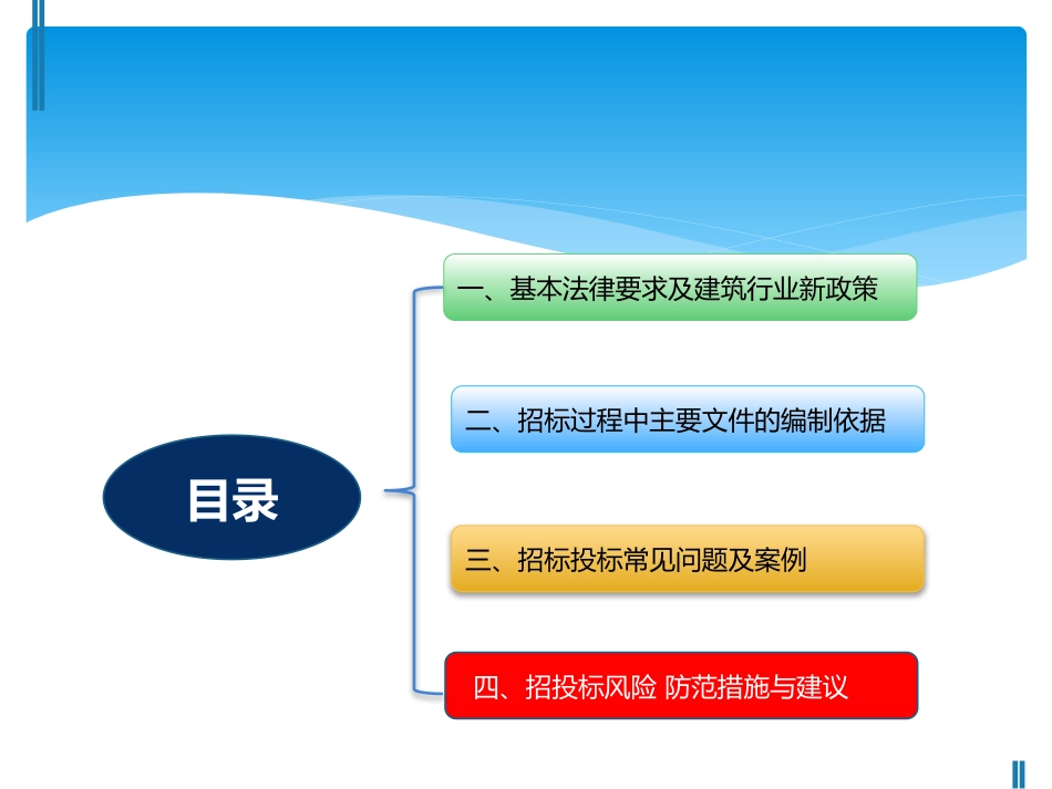 招标投标管理与实务(共44页).pptx_第2页