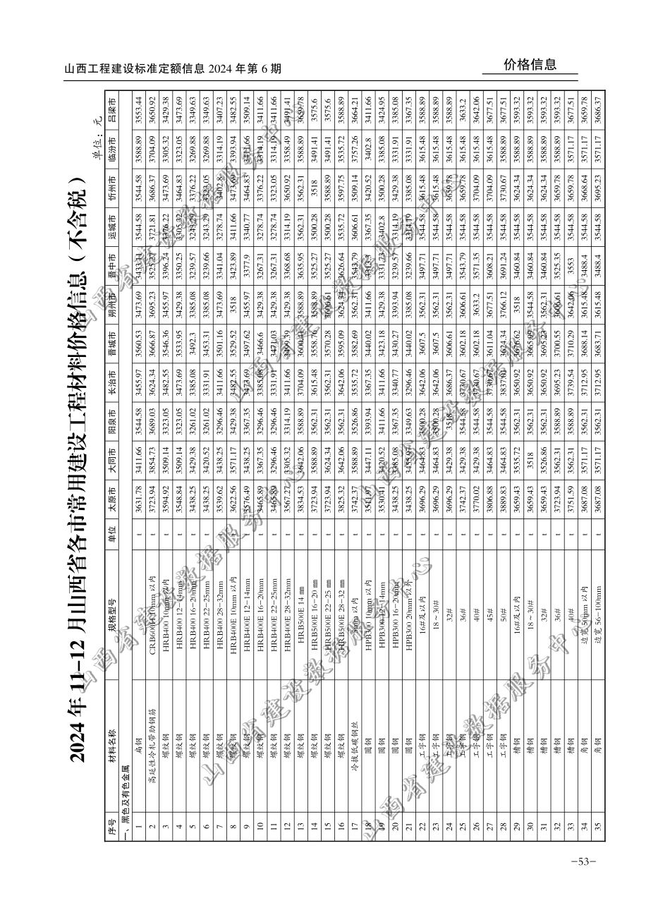 2024年11-12月山西省各市常用建设工程材料价格信息(不含税).pdf_第1页