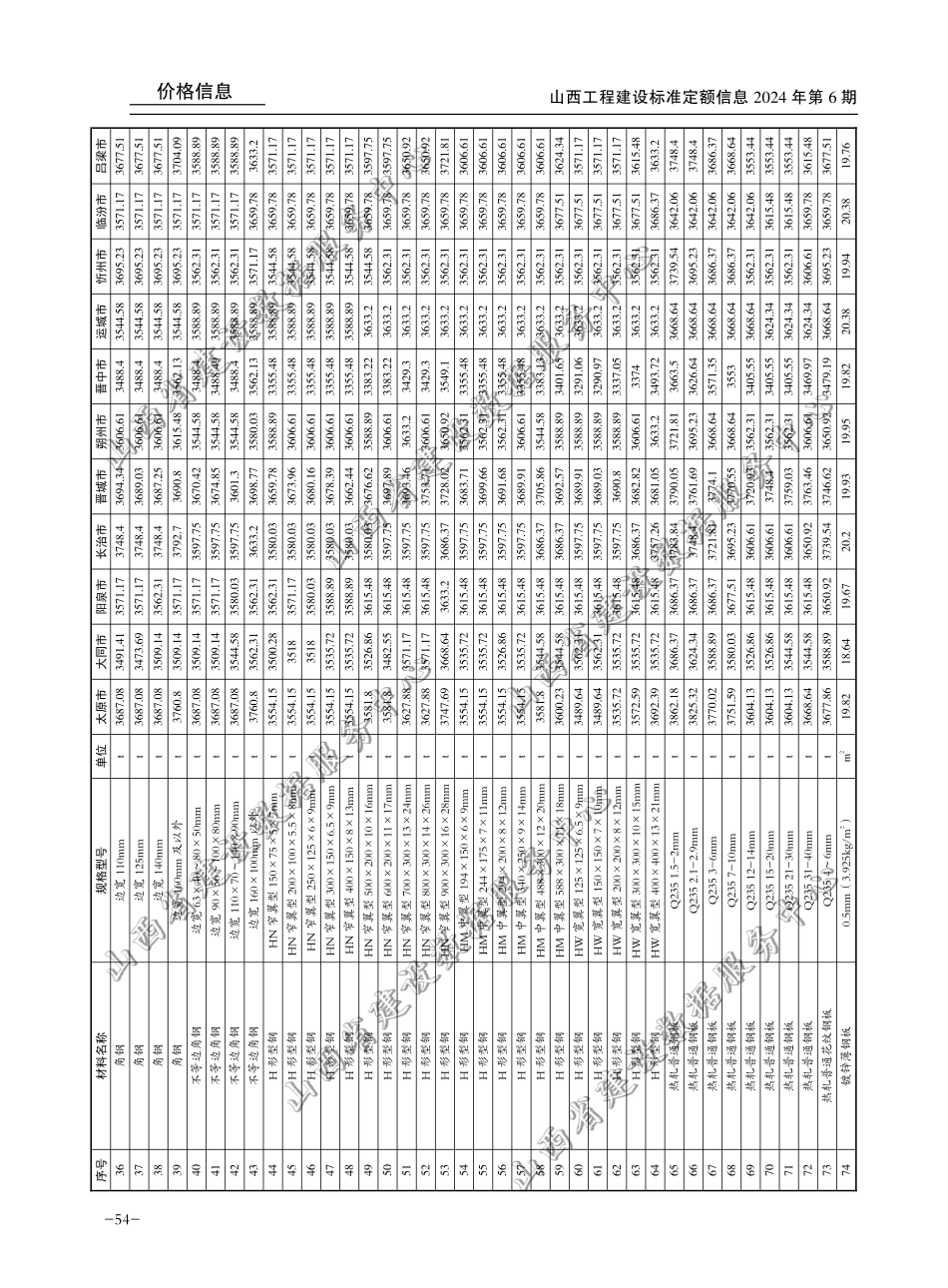 2024年11-12月山西省各市常用建设工程材料价格信息(不含税).pdf_第2页