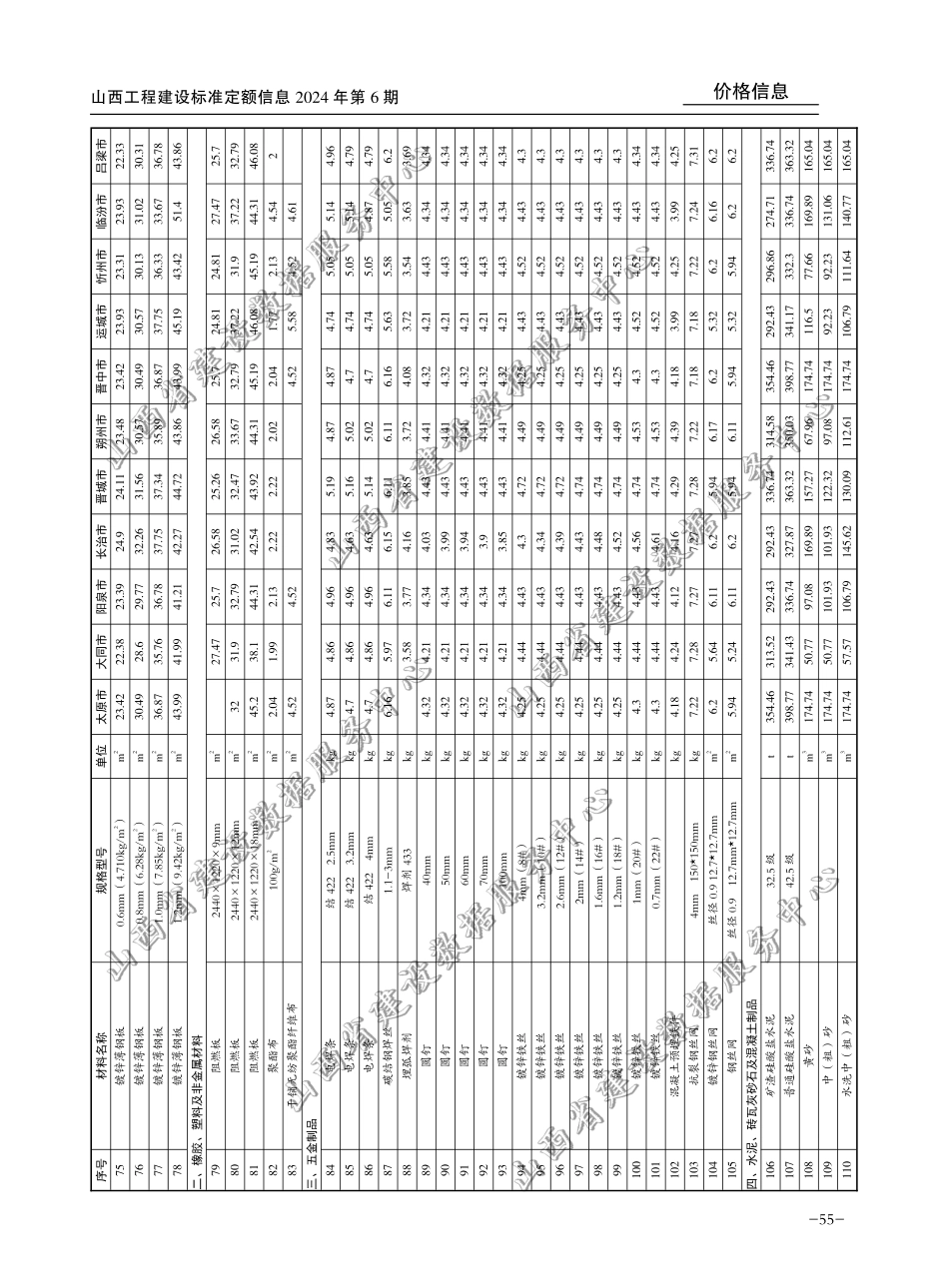 2024年11-12月山西省各市常用建设工程材料价格信息(不含税).pdf_第3页