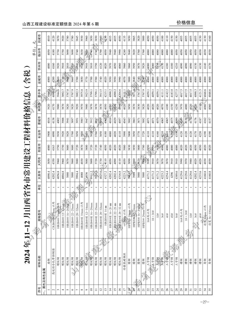 2024年11-12月山西省各市常用建设工程材料价格信息(含税).pdf_第1页