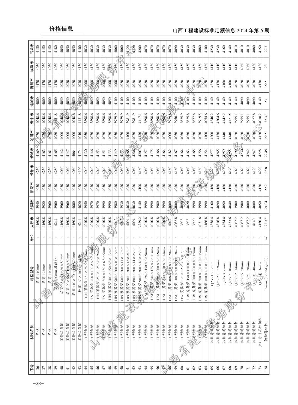 2024年11-12月山西省各市常用建设工程材料价格信息(含税).pdf_第2页