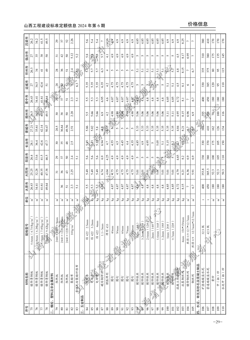 2024年11-12月山西省各市常用建设工程材料价格信息(含税).pdf_第3页