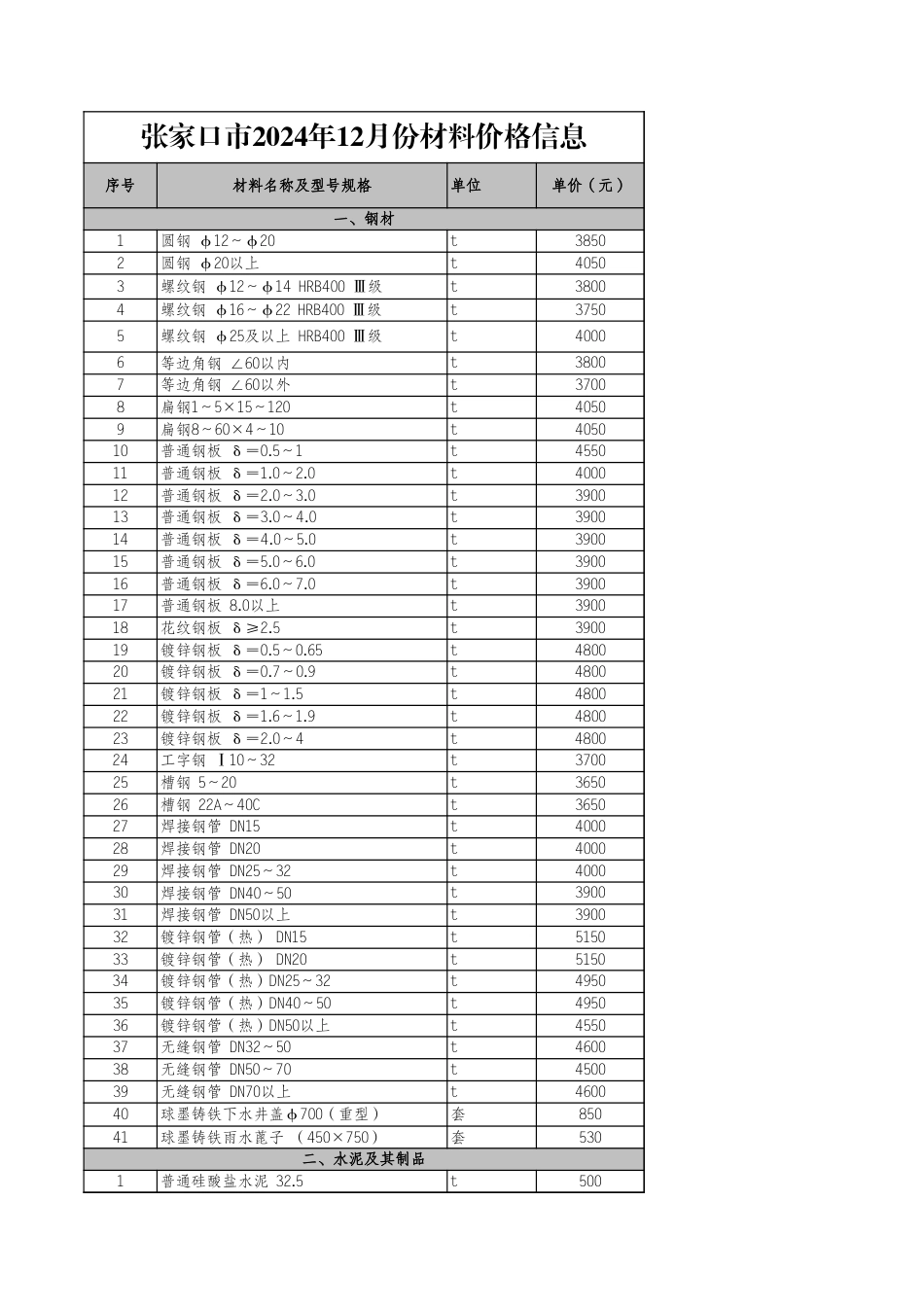 河北省各市2024年12月建设工程材料价格信息-信息价-保定信息价、张家口信息价、沧州信息价.xls_第1页