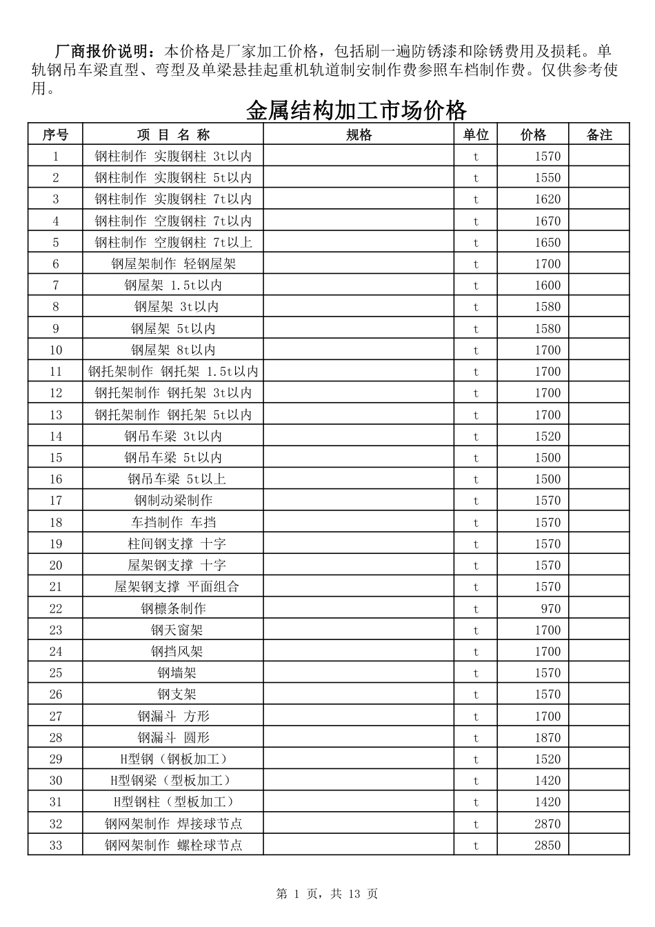 2024年11、12邯郸金属结构加工、苗木及周转租赁市场价格.pdf_第1页