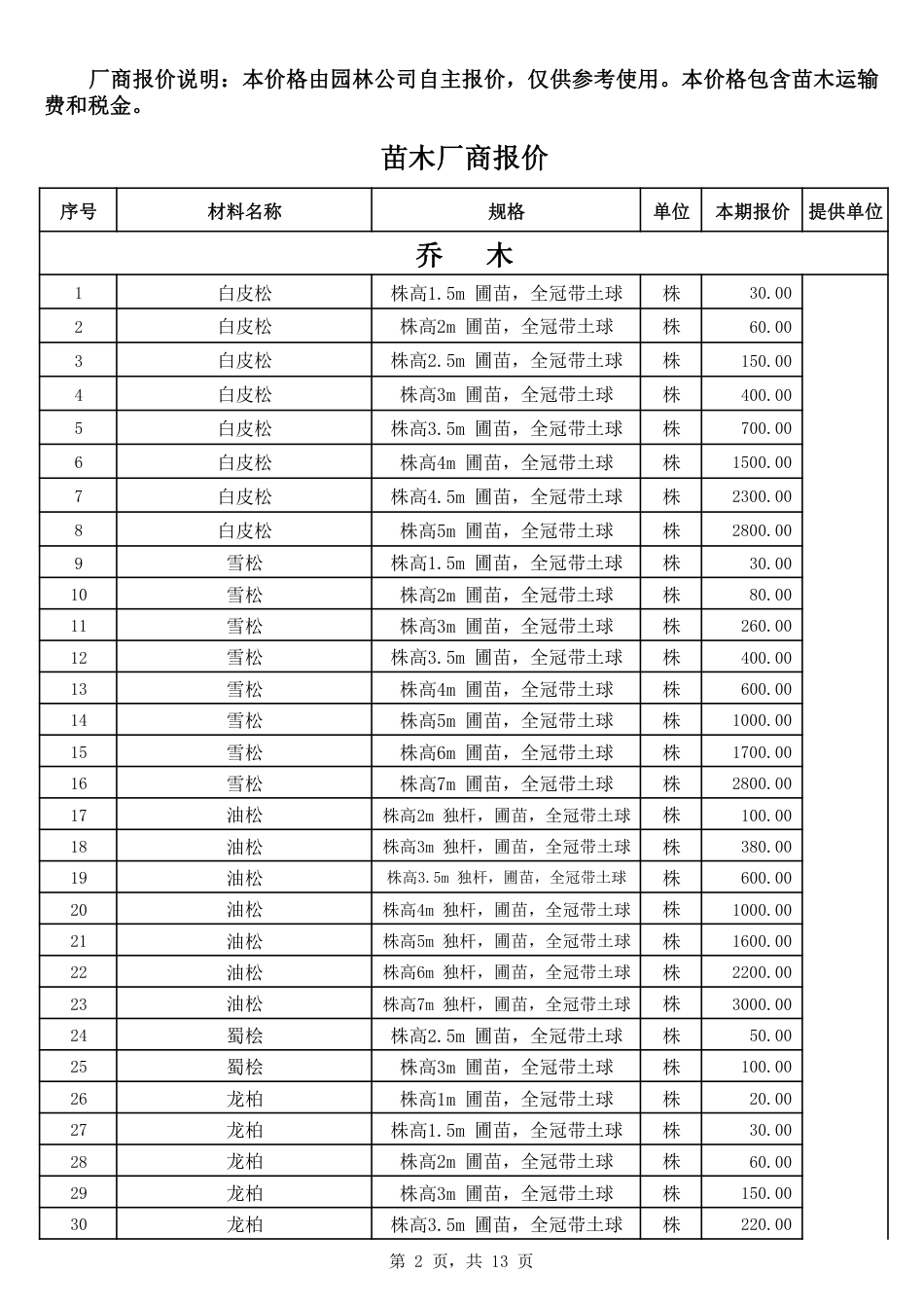 2024年11、12邯郸金属结构加工、苗木及周转租赁市场价格.pdf_第2页