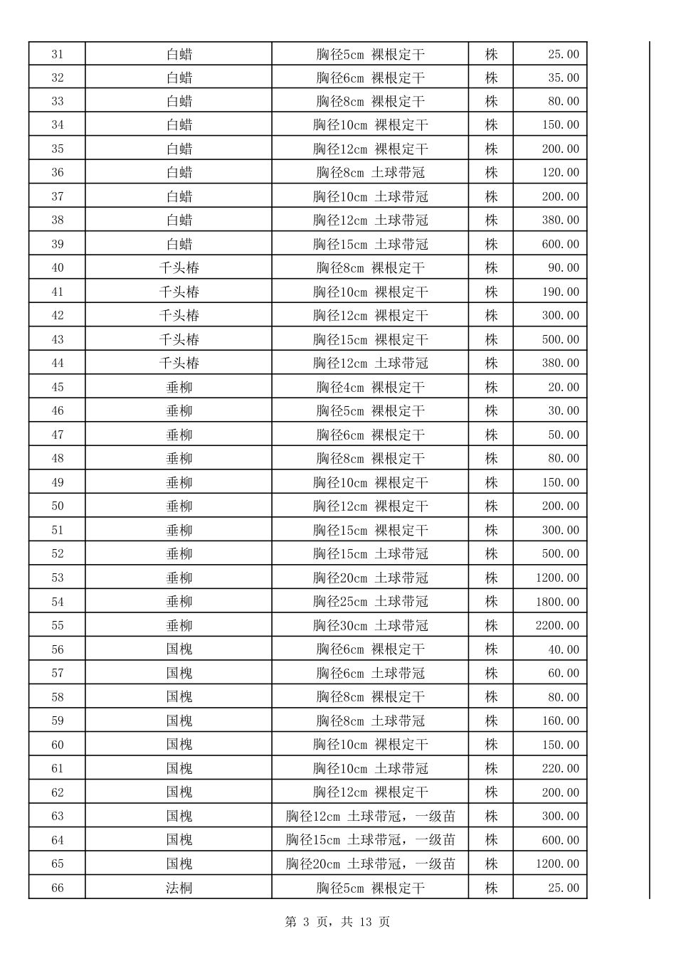 2024年11、12邯郸金属结构加工、苗木及周转租赁市场价格.pdf_第3页