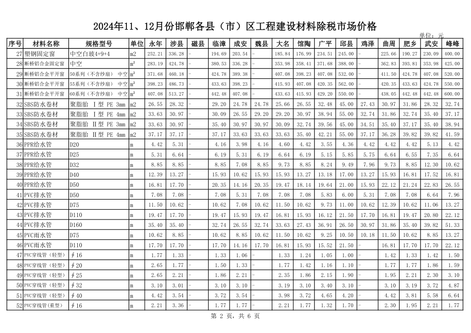 2024年11、12月份邯郸各县（市）区工程建设材料市场价格.pdf_第2页