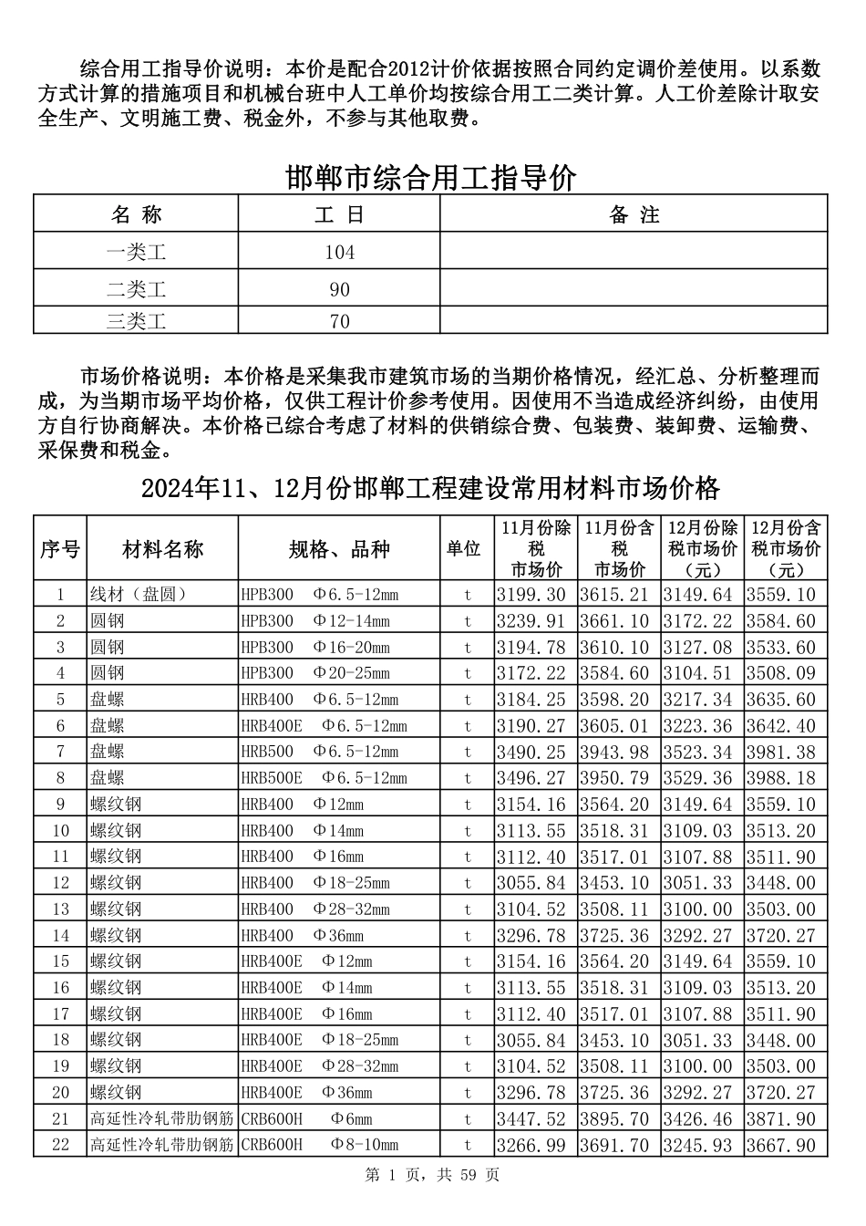 2024年11、12月份邯郸工程建设材料市场价格信息-信息价.pdf_第1页