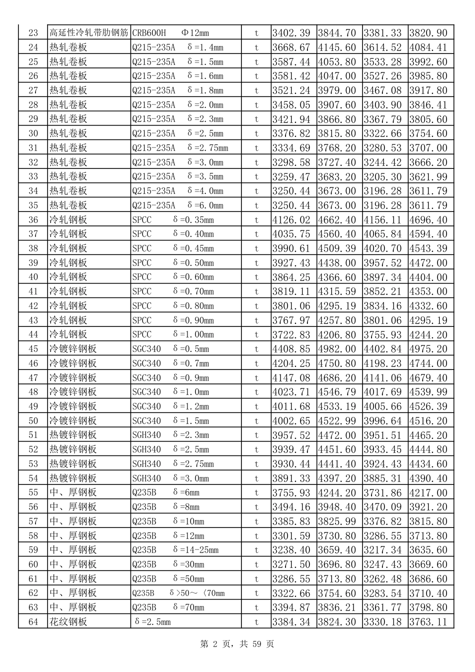 2024年11、12月份邯郸工程建设材料市场价格信息-信息价.pdf_第2页