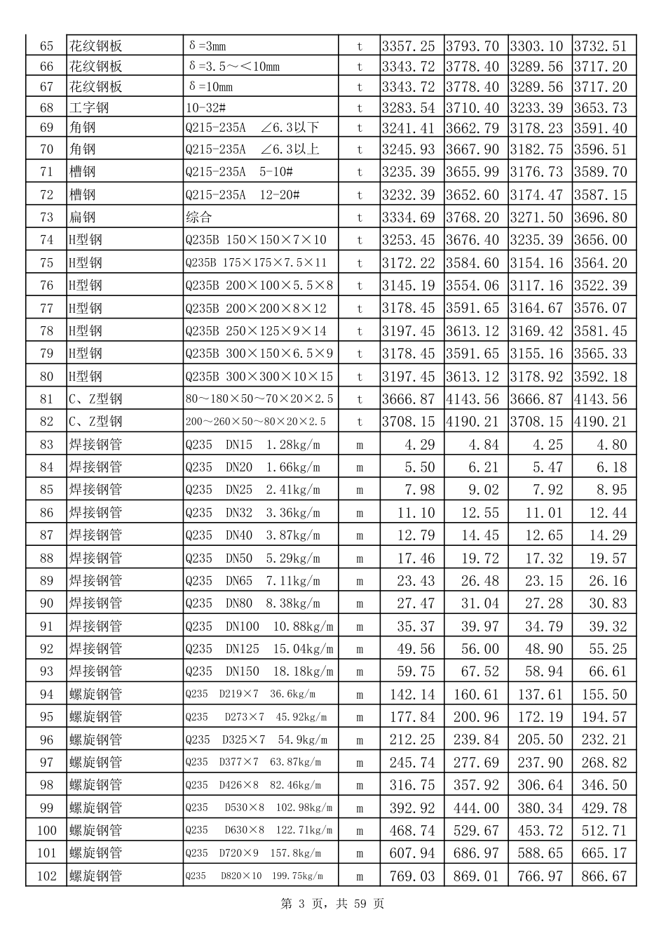 2024年11、12月份邯郸工程建设材料市场价格信息-信息价.pdf_第3页