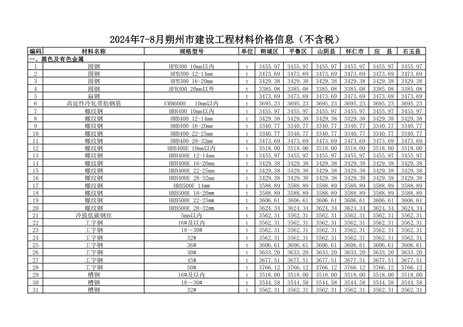 2024年7-8月朔州市建设工程材料价格信息（不含税）.pdf_第1页