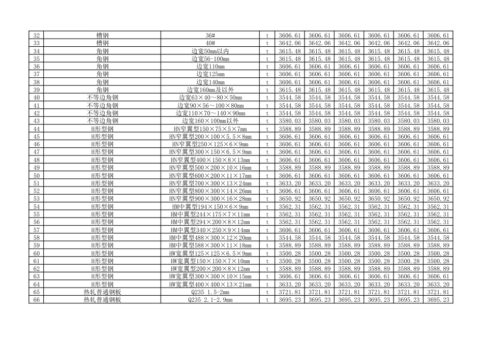 2024年9-10月朔州市建设工程材料价格信息（不含税）.pdf_第2页