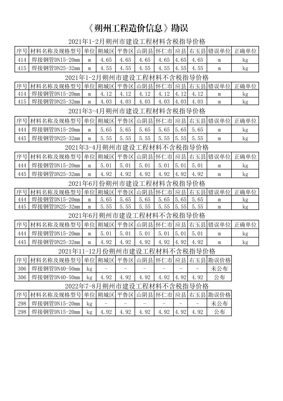 朔州市关于21-22年部分材料价格信息的勘误.pdf_第1页