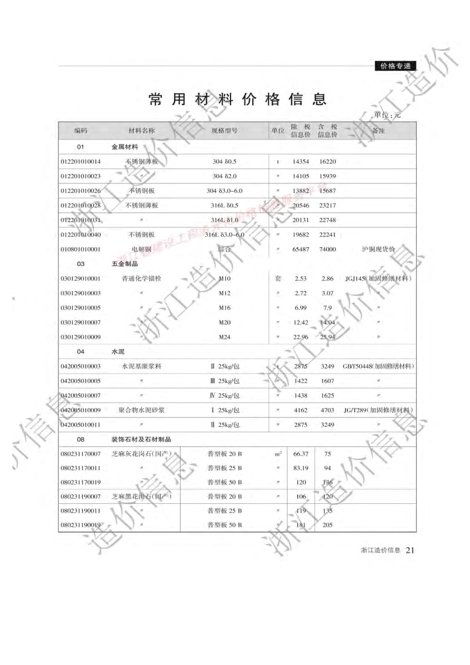 浙江省2024年12月材料价格信息.pdf_第2页